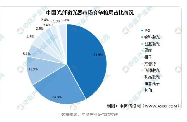 激光冷水机